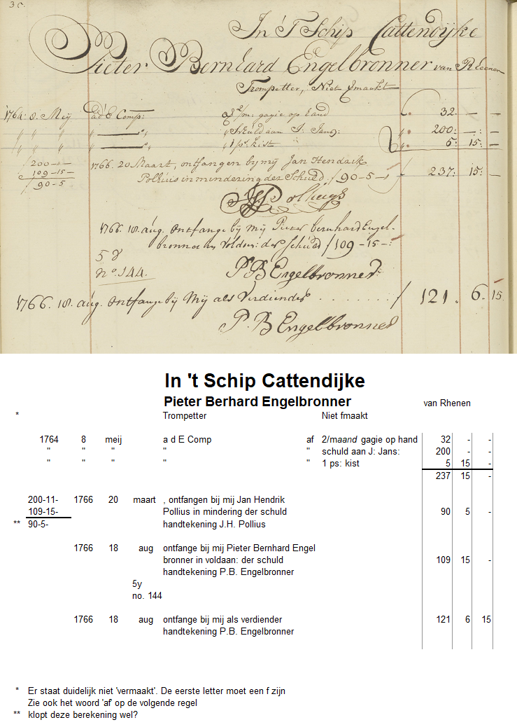 Soldijboek Kattendijke (1764). Opvarende Pieter Bernhard Engelbronner.